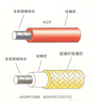 AGR系列高溫電纜線是什么？有什么特性？1.png