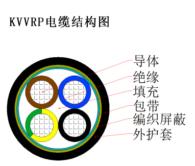 KVV、KVVP、KVVR、KVVRP控制電纜1.jpg