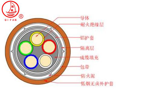 NG-A(BTLY)隔離型無(wú)機(jī)礦物絕緣防火電纜1.jpg