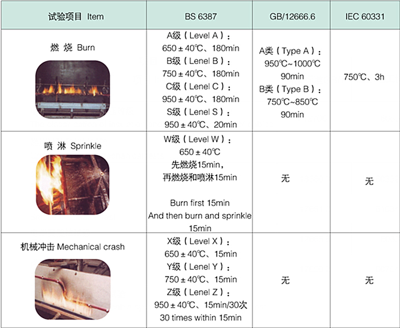 起帆礦物絕緣防火電纜 規格型號BTTZ BTLY BBTRZ NG-A YTTW4.png